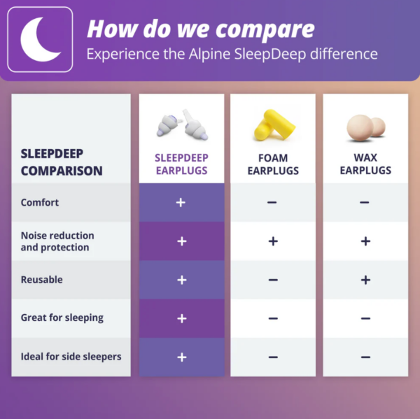 Alpine SleepDeep Multisize korvatulpat - Image 5