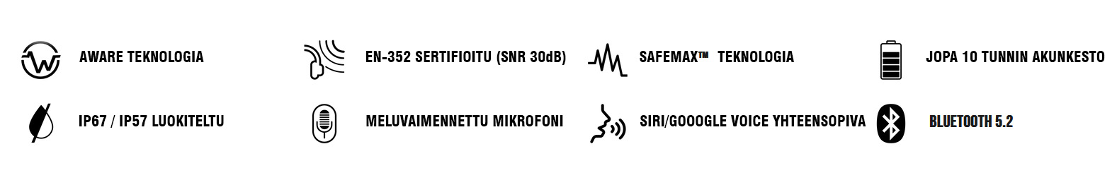ISOTunes ULTRACOM Aware kuulonsuojain mikrofonilla